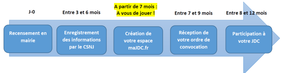 Agrandir l'image (fenêtre modale)